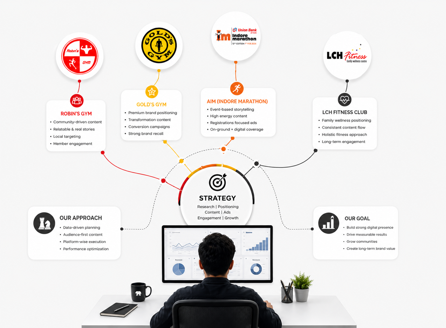 Strategy for fitness and wellness marketing Strategy for fitness and wellness marketing